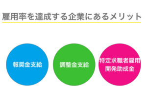 雇用率を達成する企業にあるメリット